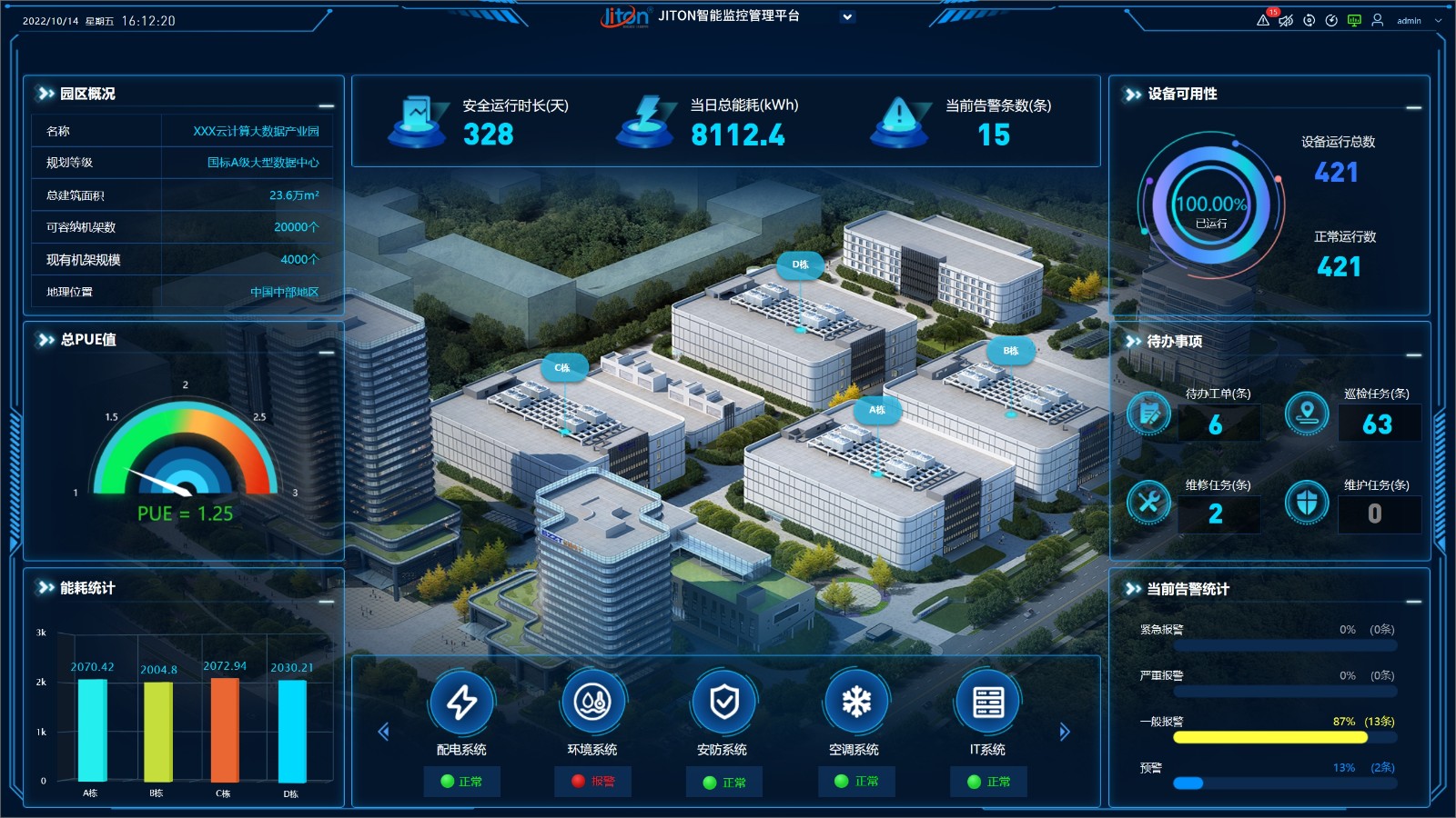 數(shù)據(jù)中心資產(chǎn)管理系統(tǒng)選擇要點！