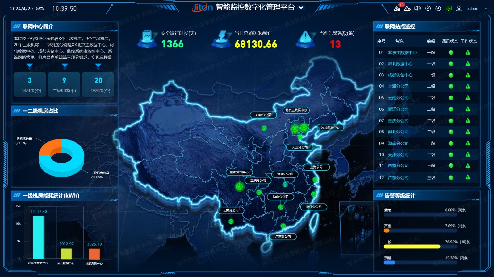 智能監(jiān)控數(shù)字化管理系統(tǒng)的功能與應(yīng)用！