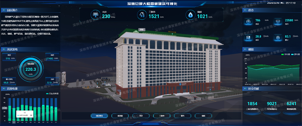 06深圳燃?xì)饪偛看髽橇闾冀ㄖ梢暬脚_(tái)(首頁(yè)駕駛艙).png 06深圳燃?xì)饪偛看髽橇闾冀ㄖ梢暬脚_(tái)(首頁(yè)駕駛艙).png