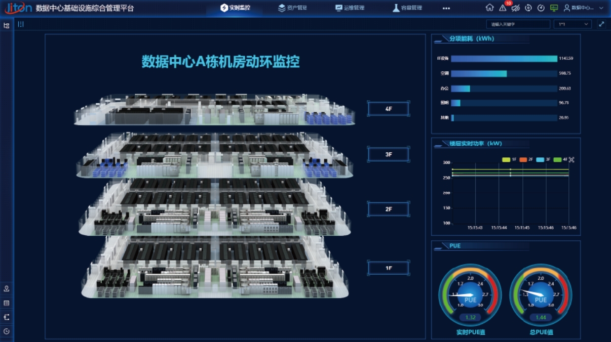 動環(huán)監(jiān)控系統(tǒng)如何實現(xiàn)對分散設(shè)備的統(tǒng)一高效管理？