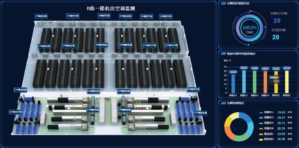 機(jī)房環(huán)境監(jiān)控系統(tǒng)如何實現(xiàn)24小時不間斷精準(zhǔn)監(jiān)測？