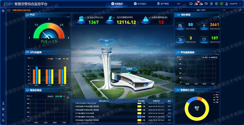 智慧空管綜合監(jiān)控平臺-水印.jpg 智慧空管綜合監(jiān)控平臺-水印.jpg