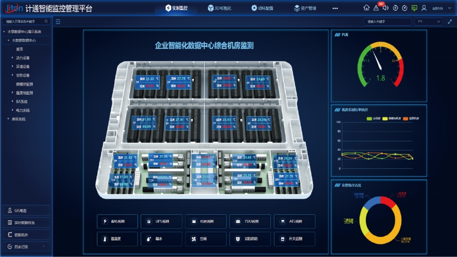 動(dòng)力環(huán)境監(jiān)控系統(tǒng)怎樣確保數(shù)據(jù)傳輸穩(wěn)定？