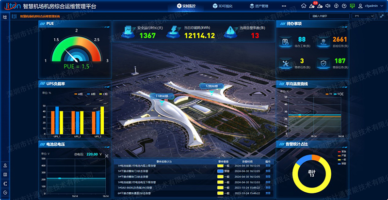 智慧機場機房綜合運維管理平臺-水印.jpg 智慧機場機房綜合運維管理平臺-水印.jpg