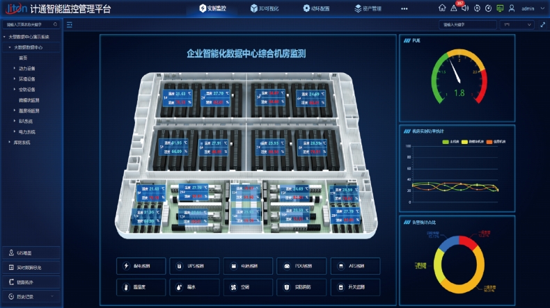 綜合監(jiān)控系統(tǒng)在數(shù)據(jù)中心管理中的應(yīng)用是什么？