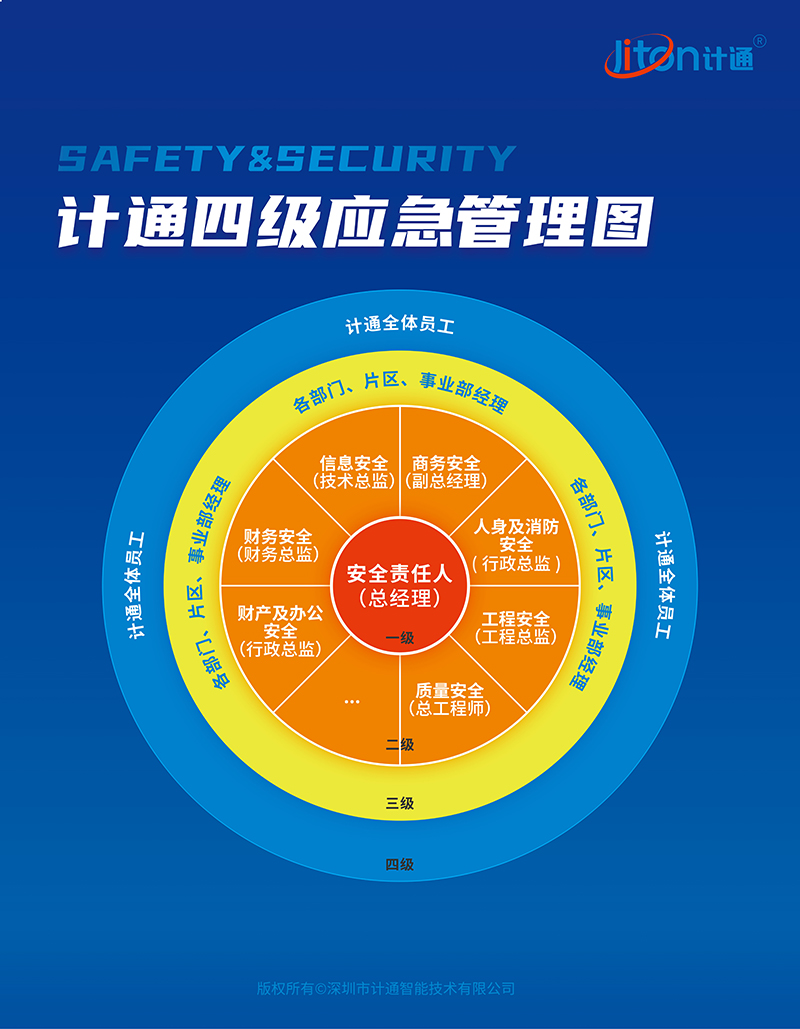 計通四級應(yīng)急管理圖.jpg 計通四級應(yīng)急管理圖.jpg