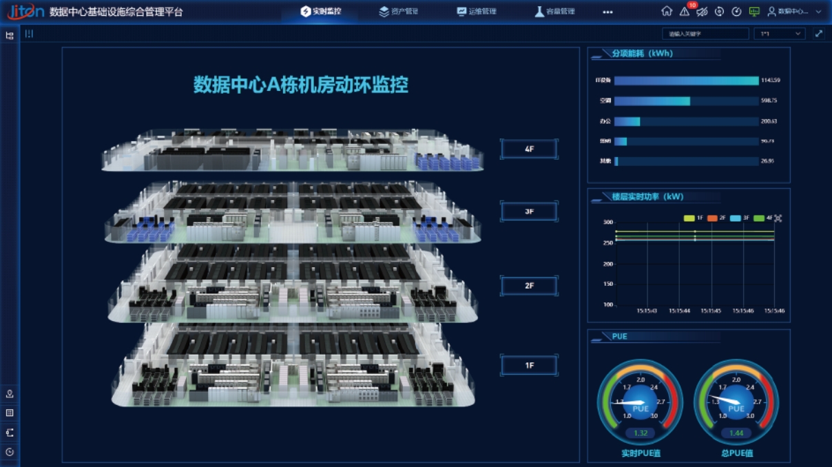 動(dòng)環(huán)監(jiān)控系統(tǒng)在降低數(shù)據(jù)中心運(yùn)維成本方面有哪些有效策略？