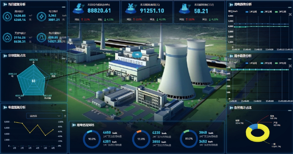 能源管理系統(tǒng)是什么？一文讀懂其原理與應(yīng)用價(jià)值