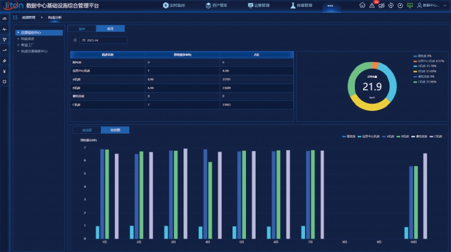 能源管理系統(tǒng)的數(shù)據(jù)安全問題應如何應對？