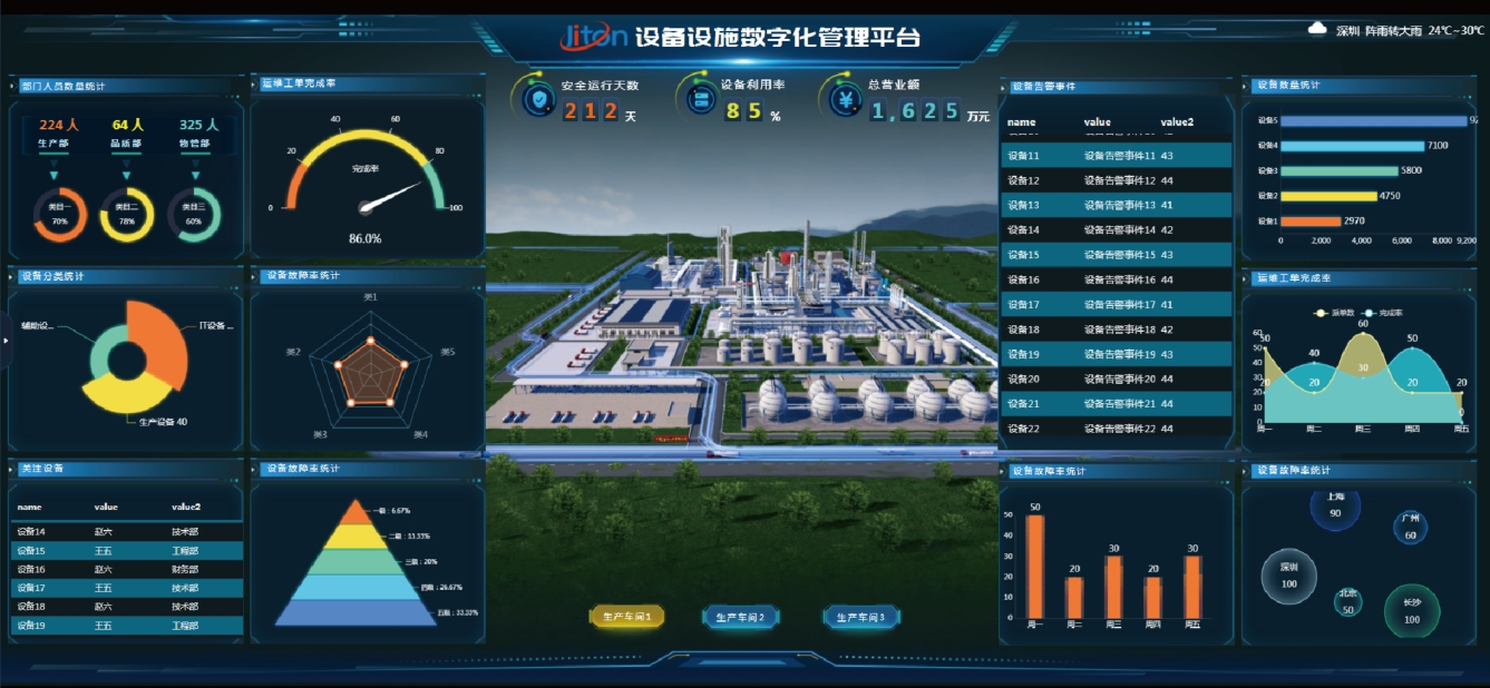 設(shè)備數(shù)字化管理如何實(shí)現(xiàn)全生命周期追溯？