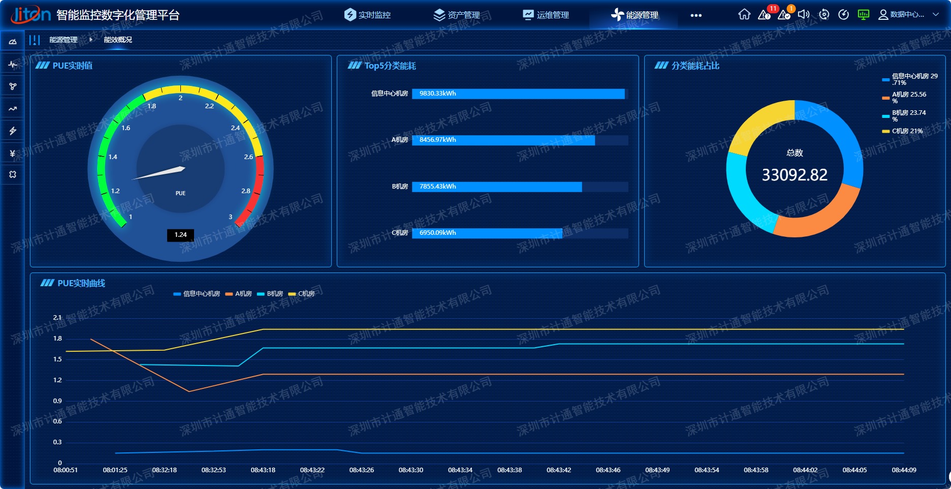 如何評(píng)估能源管理系統(tǒng)的投資回報(bào)率！
