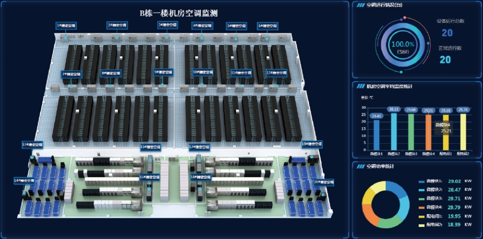 動(dòng)環(huán)監(jiān)控系統(tǒng)怎樣利用數(shù)據(jù)分析預(yù)測(cè)設(shè)備潛在故障？