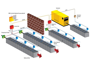 淺析，數(shù)據(jù)中心運(yùn)維管理原則