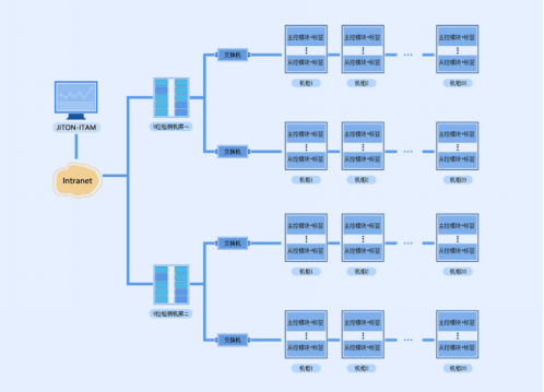 IT資產(chǎn)管理系統(tǒng)節(jié)本又增效！