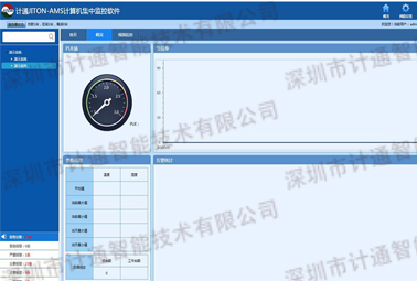 淺析，機(jī)房環(huán)境監(jiān)控系統(tǒng)的四大主要組成部分