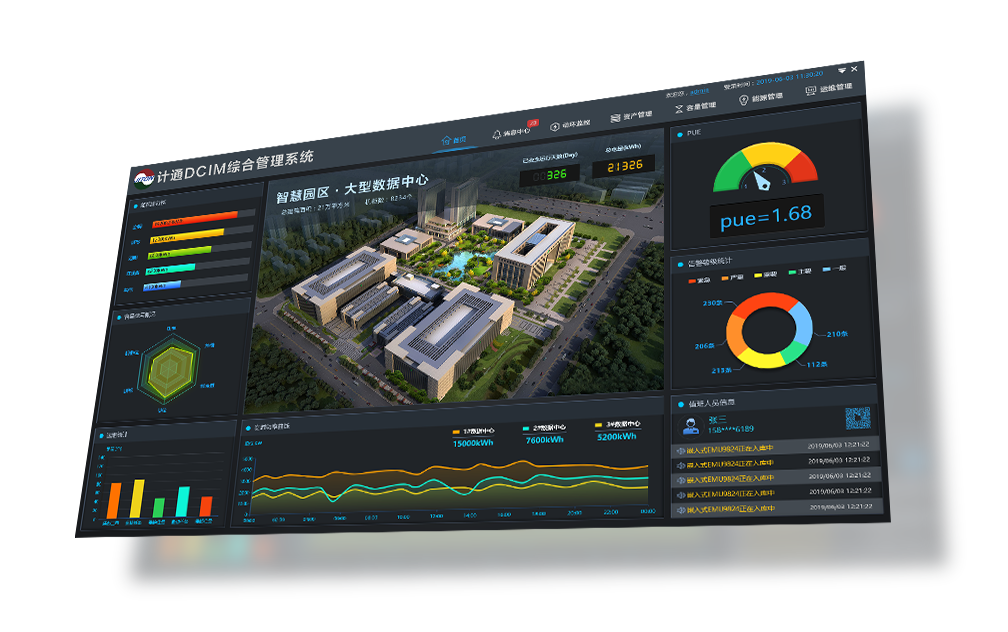 機(jī)房監(jiān)控有哪些用途范圍以及優(yōu)勢介紹？